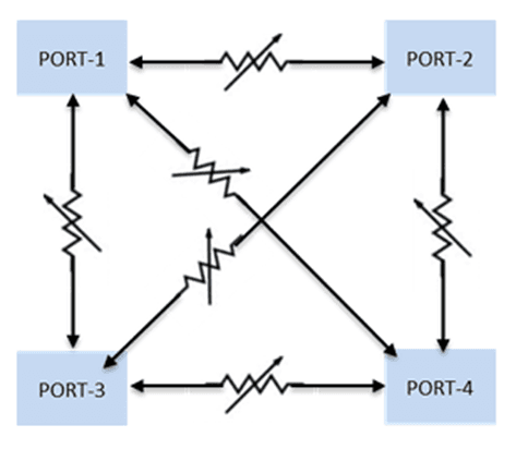 Mesh Attenuator Functional Diagram
